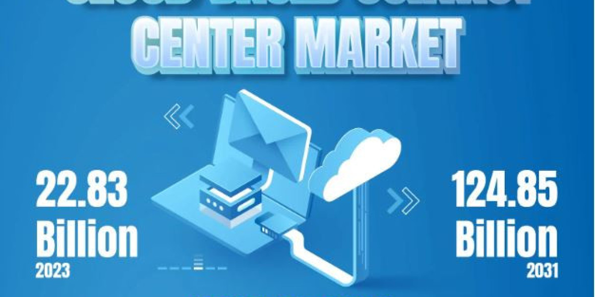 Cloud-based Contact Center Market Size, Share, Trends, Industry and Forecast 2024– 2031| Kings Research