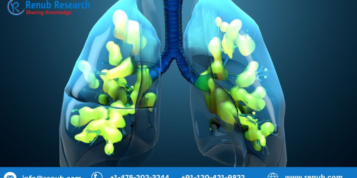 Acute Respiratory Distress Syndrome Market Size, Share And Growth Forecast 2023-2028