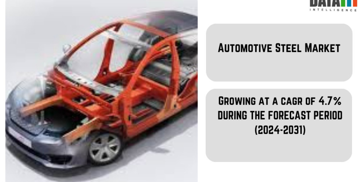 Automotive Steel Market : Market Dynamics and Strategies for Success 2024–2031 | Survey by DataM Intelligence