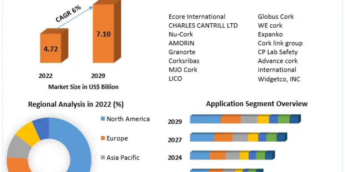 Cork Material Market  Global Outlook and Forecast 2021-2029