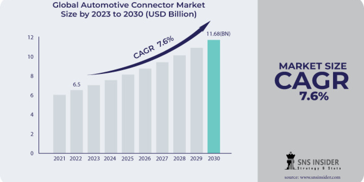 Automotive Connector Market Analysis: Examining Regional Variances and Global Projections