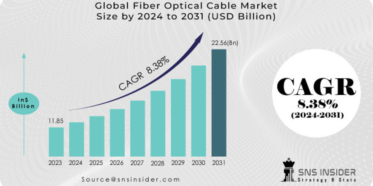 Fibre Optical Cable Market Dynamics: Regional Insights and Growth Trends 2024–2031
