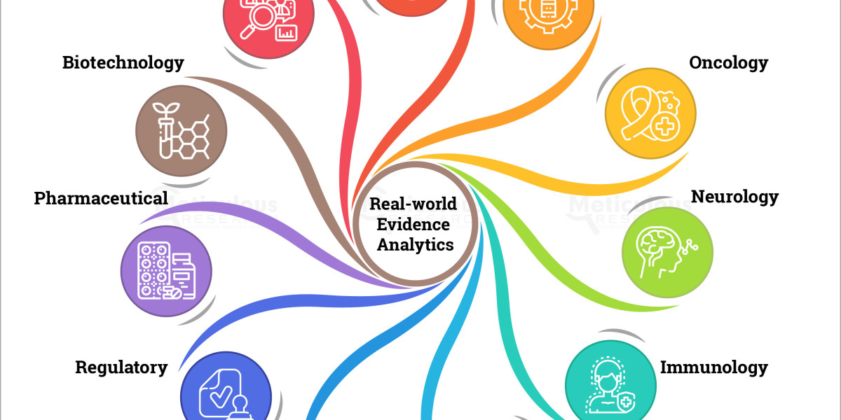Advancing Healthcare: The Rise of Real-World Evidence Analytics