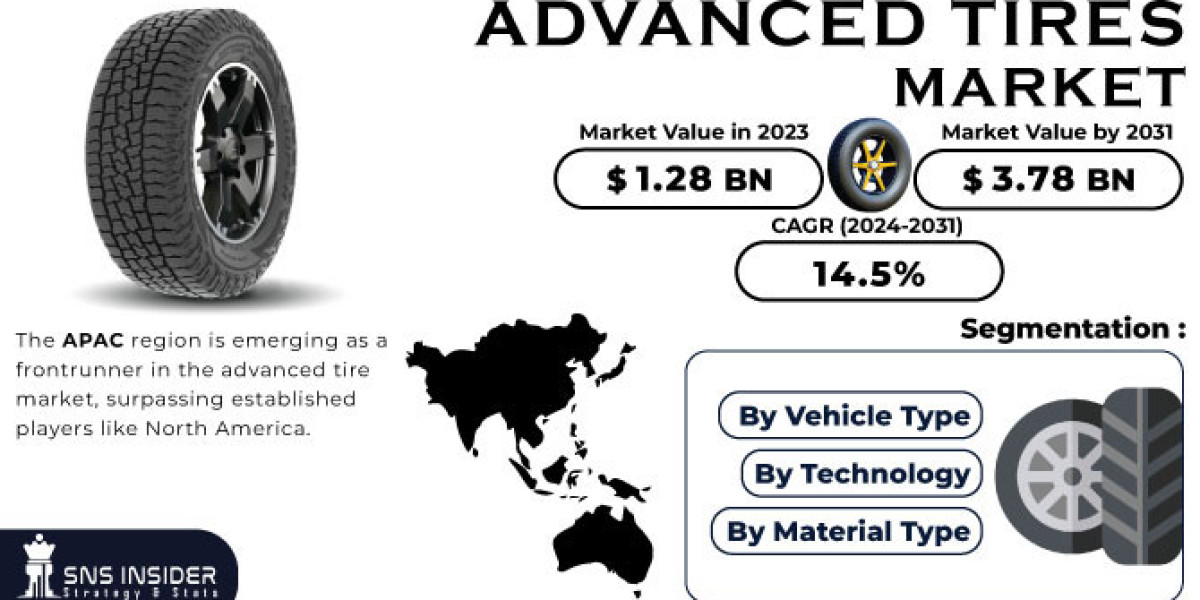 Advanced Tires Market: Opportunities & Growth Strategies