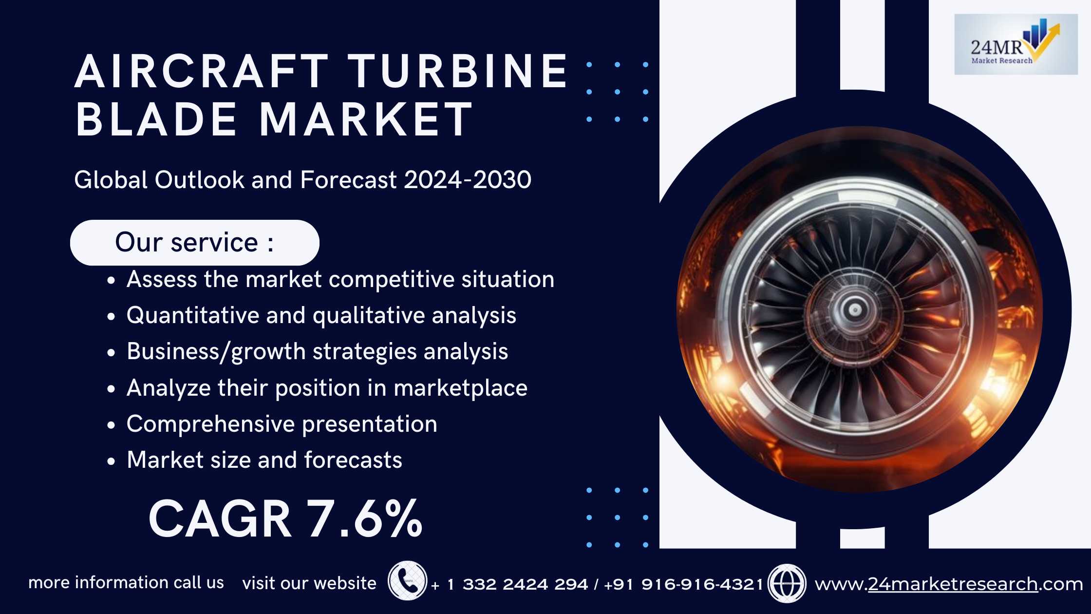 Aircraft Turbine Blade Market 2024-2030 by Player,..