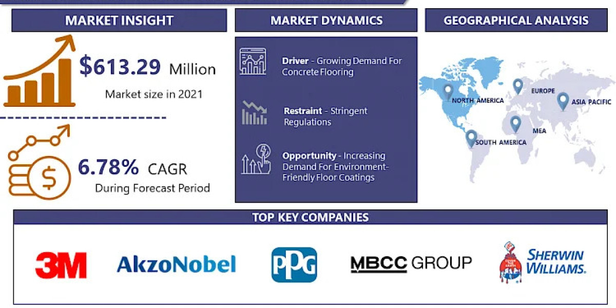 North America Floor Coatings Market- Resin Revolution: Transforming Floors Across North America