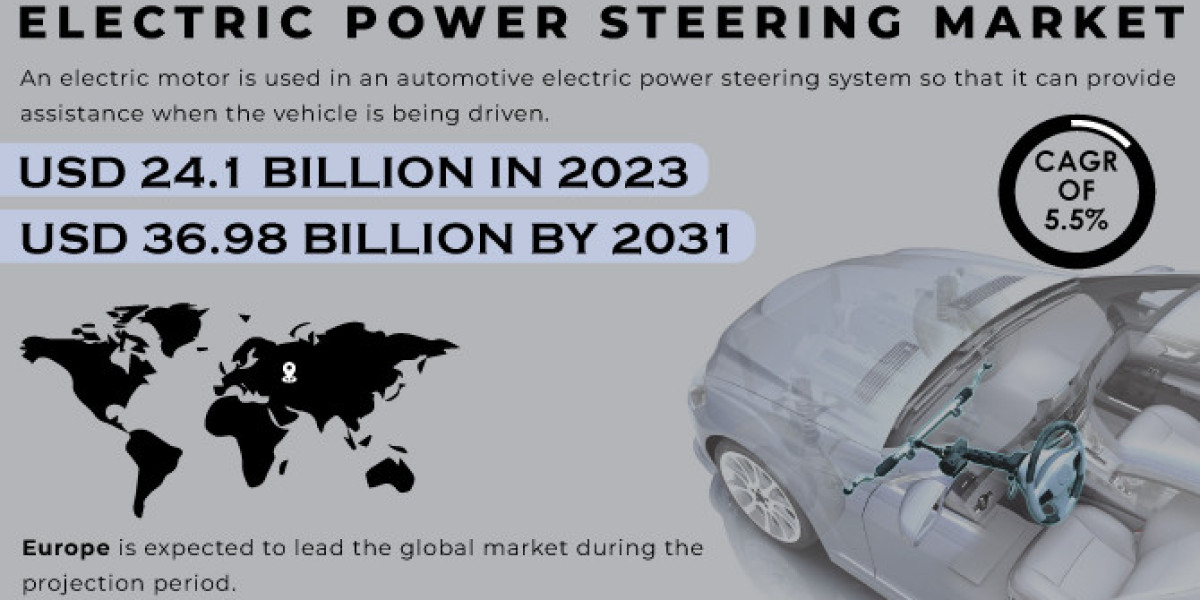 Electric Power Steering Market Size Share Global Analysis Report 2031: Business Insights & Growth Trends