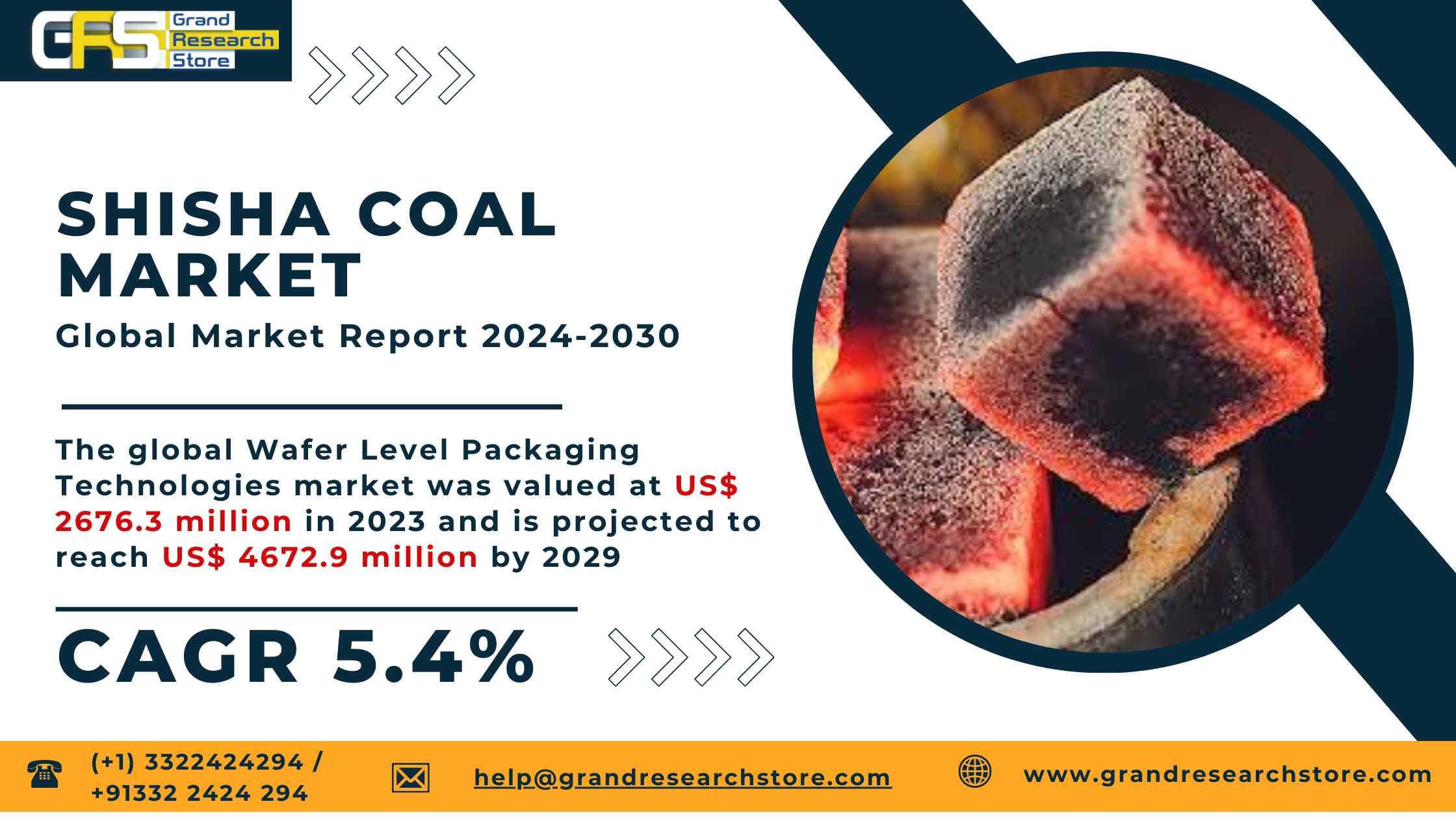 Shisha Coal Market, Global Outlook and Forecast 20..