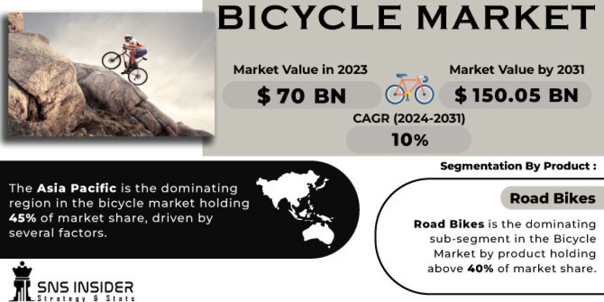 Bicycle Market Size Share Global Analysis Report 2031: Business Insights & Growth Trends