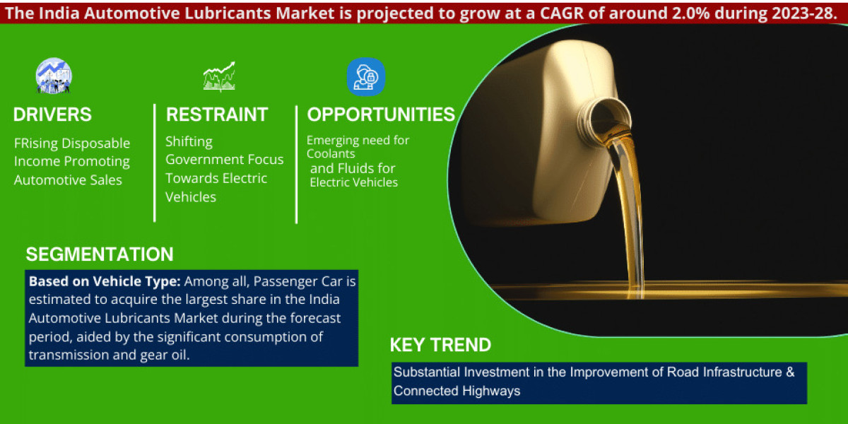 India Automotive Lubricants Market Share, Growth, Trends Analysis, Business Opportunities and Forecast 2028: Markntel Ad