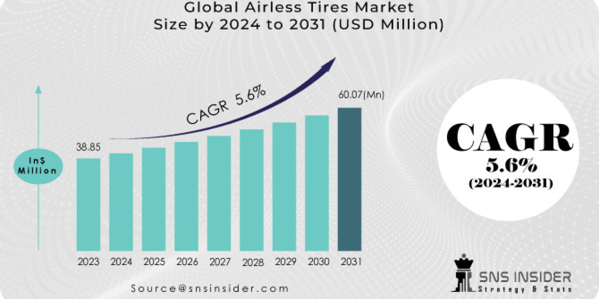 Airless Tires Market Growth & Industry Forecast 2031