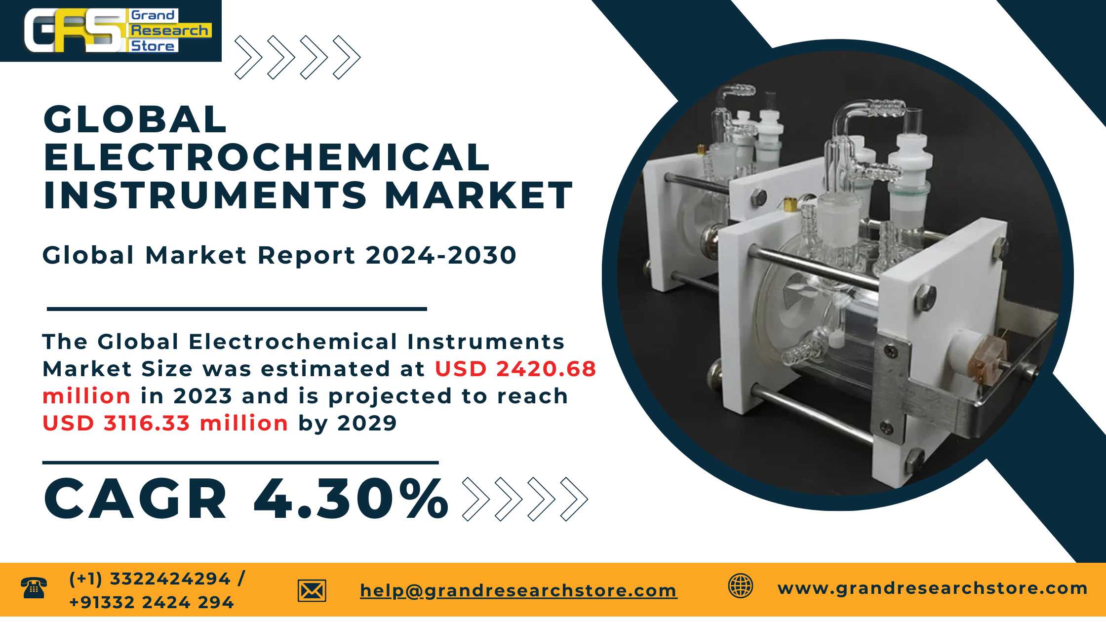 Global Electrochemical Instruments Market Research..