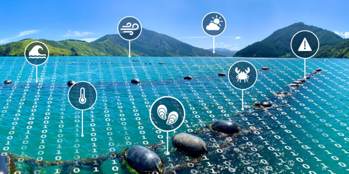 Precision Farming Solutions Market Analysis, Forecast Report
