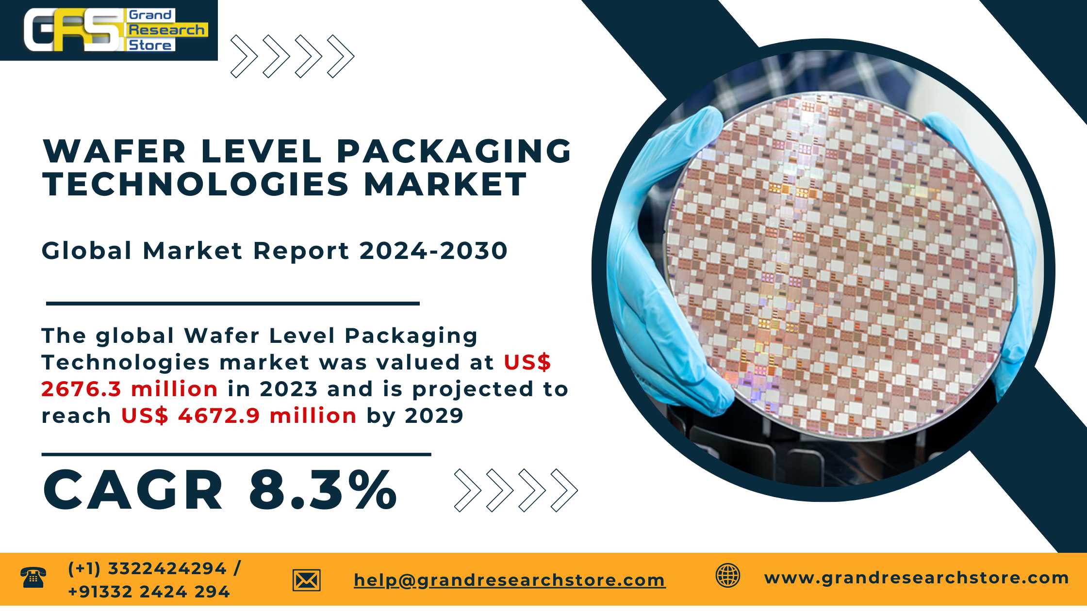 Wafer Level Packaging Technologies Market, Global ..