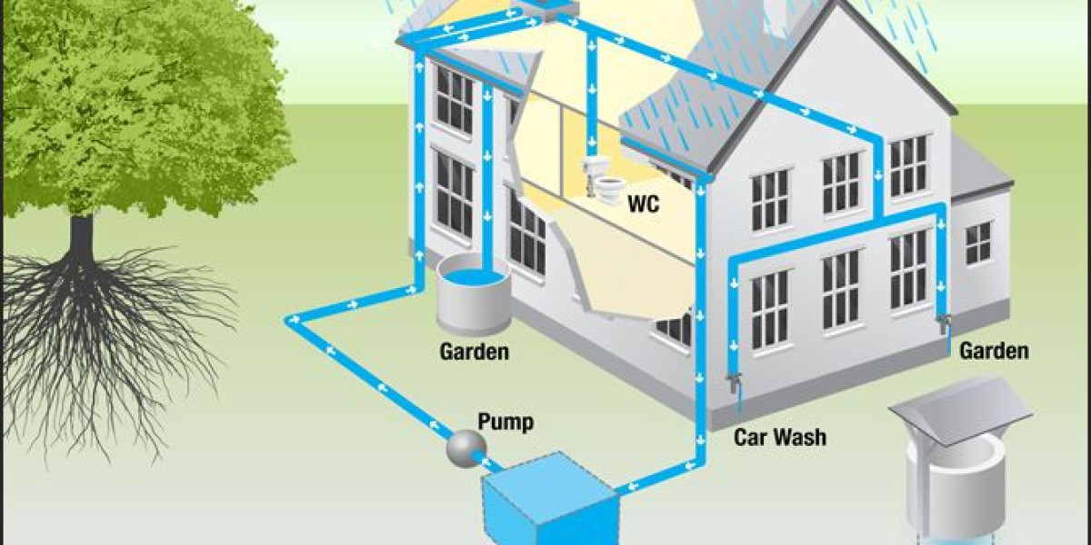 Rainwater Harvesting Market Share, Global Industry Analysis Report 2023-2032