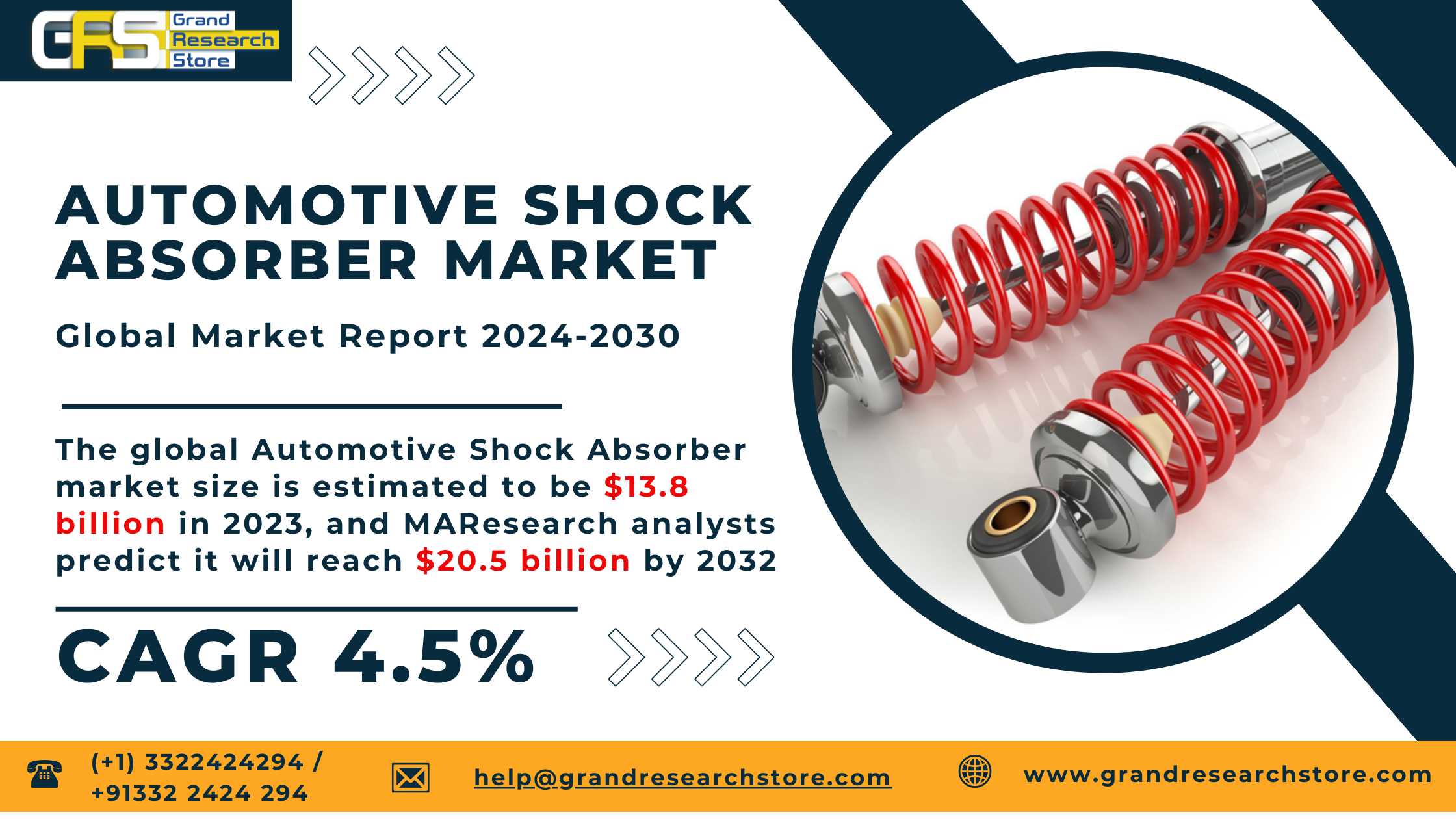 Automotive Shock Absorber Market 2024-2030 by Play..