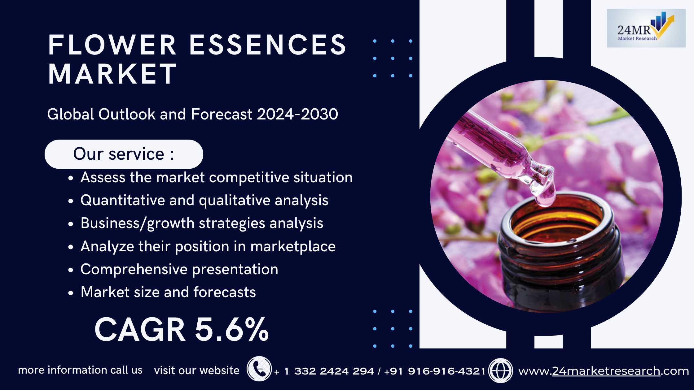 Flower Essences Market 2024-2030 Global by Player,..