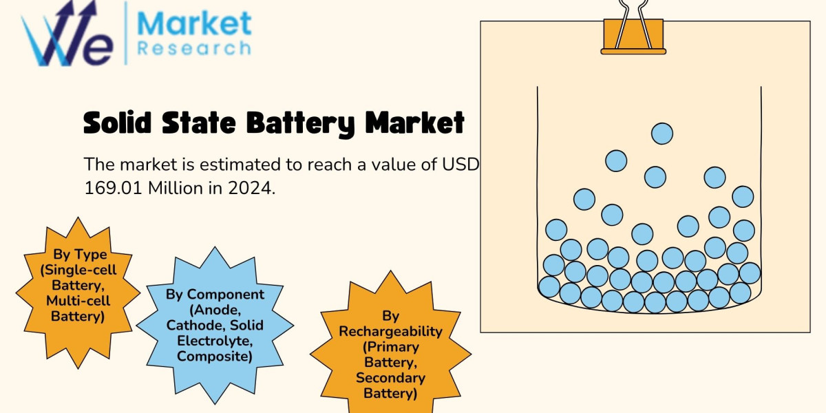 Solid State Battery Market Analysis, Trends and Dynamic Demand by Forecast 2024 to 2034