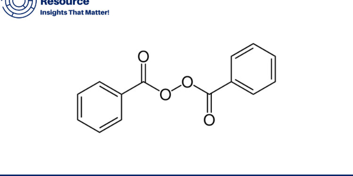 Comprehensive Analysis of Benzoyl Peroxide Price Trend