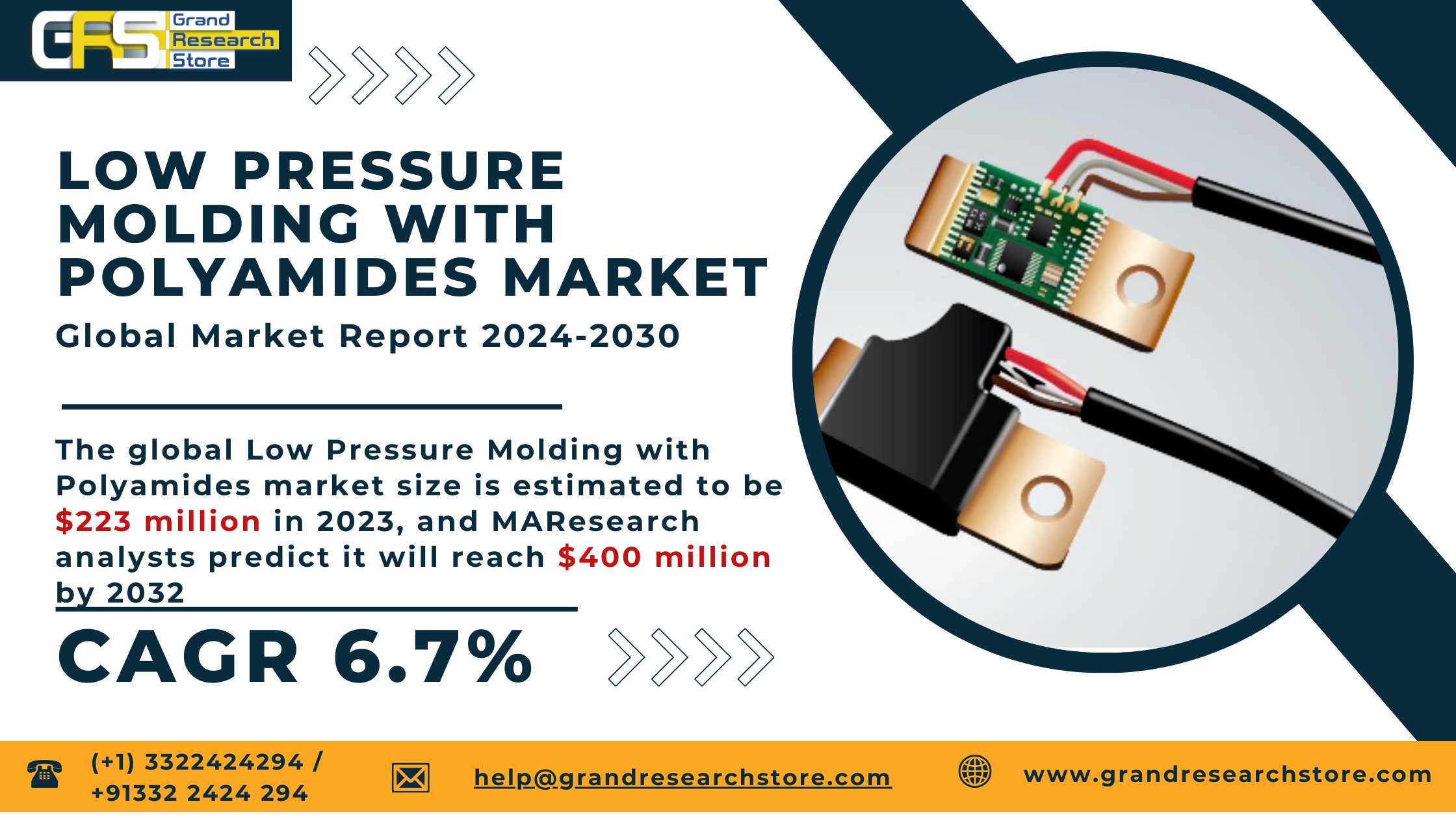 Low Pressure Molding with Polyamides Market 2024-2..