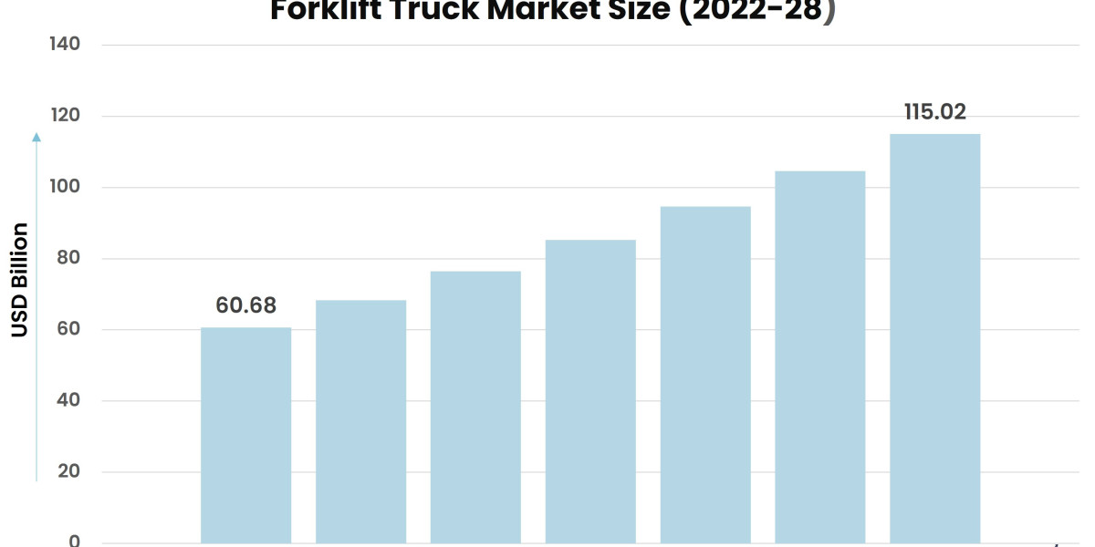Market Dynamics of the Forklift Truck Industry