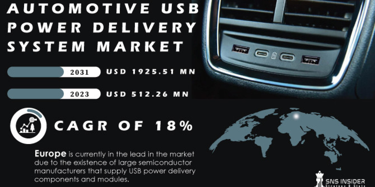 Automotive USB Power Delivery System Market: SWOT Analysis & Growth Forecast