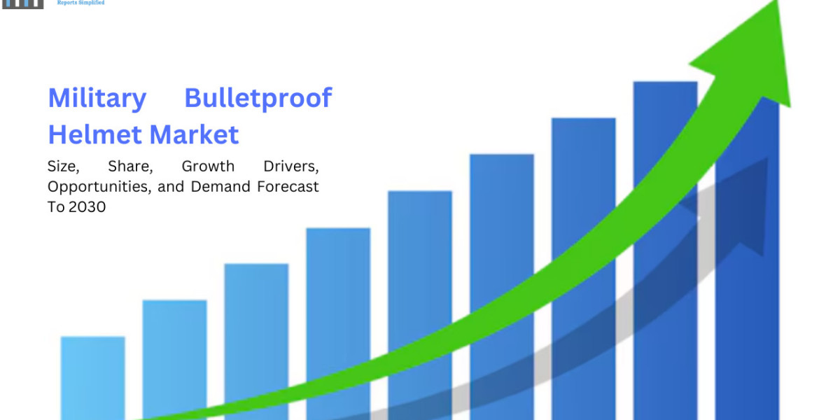 Global Military Bulletproof Helmet Market Size, Share, Growth Drivers, Trends, Opportunities, Overall Sales and Demand F