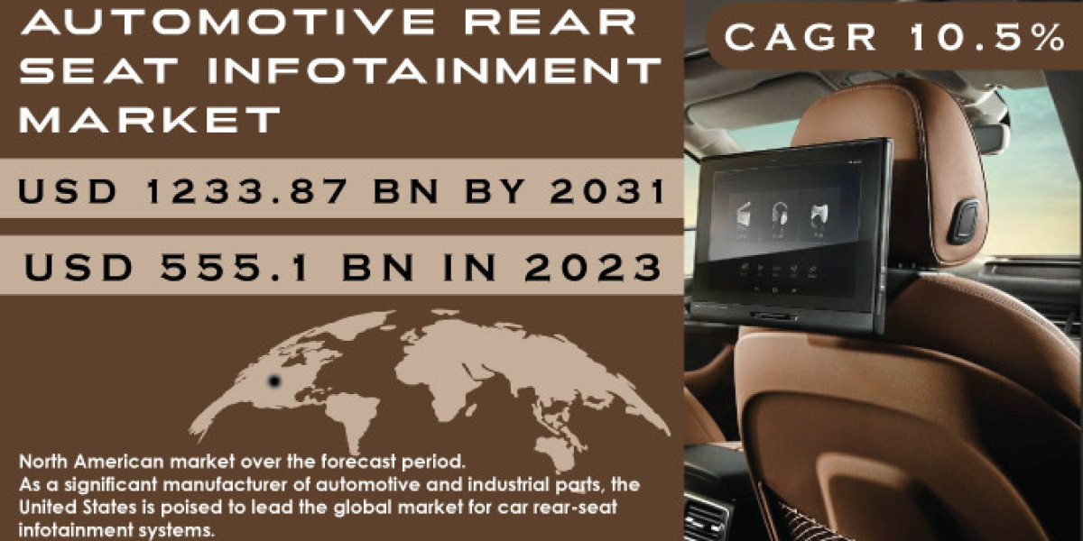 Automotive Rear Seat Infotainment Market: Industry Challenges & Opportunities 2031
