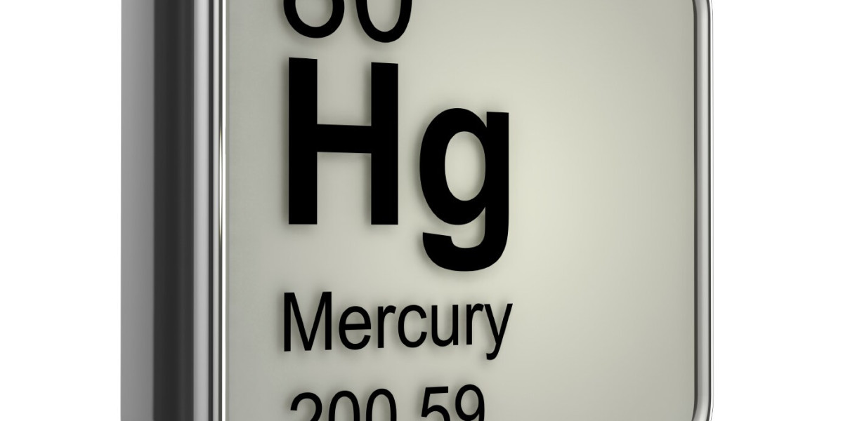 Global Mercury Testing Service Market Report, Latest Trends, Industry Opportunity & Forecast