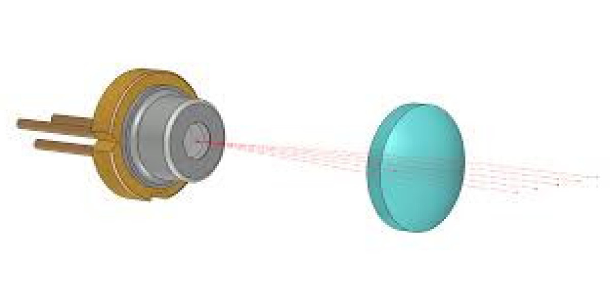 Global Collimating Lens Market : COVID-19 Impact Analysis and Industry Forecast Report