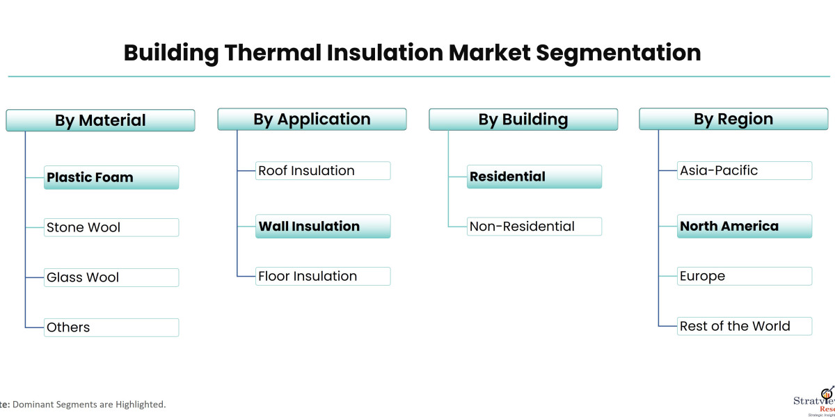 The Future of Building Thermal Insulation: Trends and Innovations