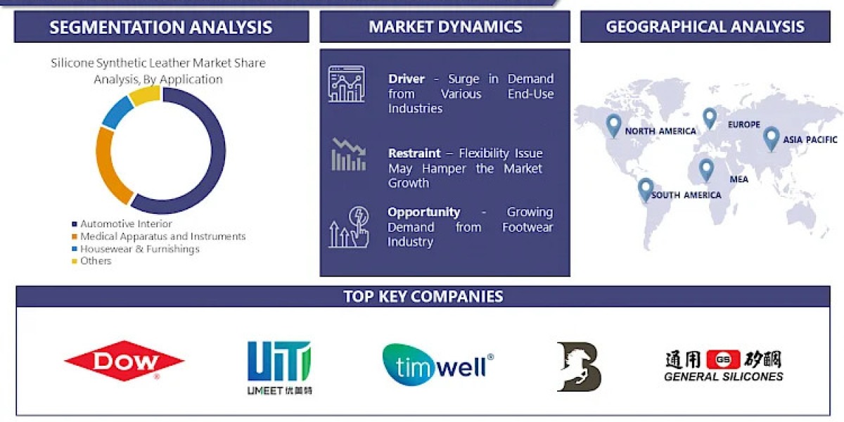 Silicone Synthetic Leather Market- Silicone Swagger: Defining Trends in Synthetic Leather