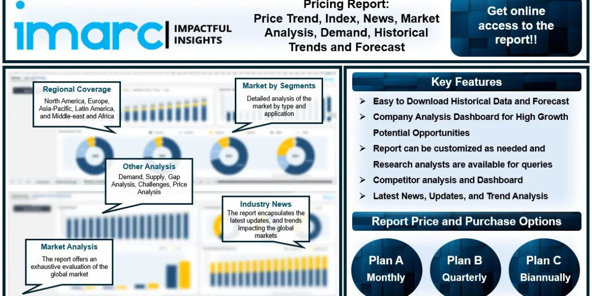 White Oil Price Trend, Index, Chart, Prices, Analysis, News 2024 & Forecast