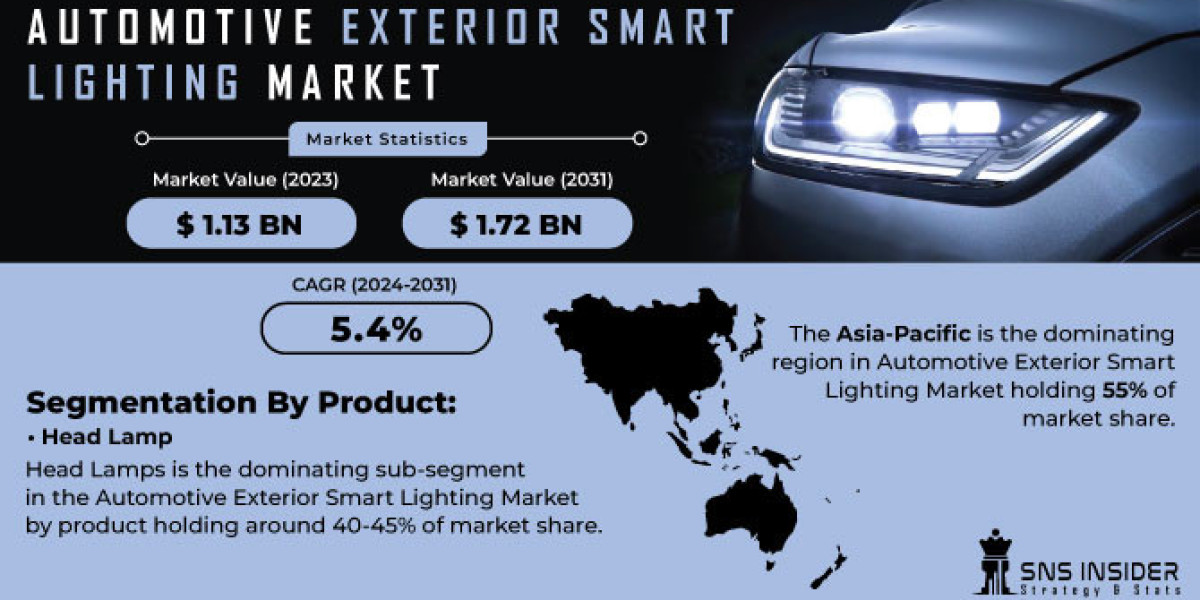 Automotive Exterior Smart Lighting Market: Opportunities & Growth Strategies