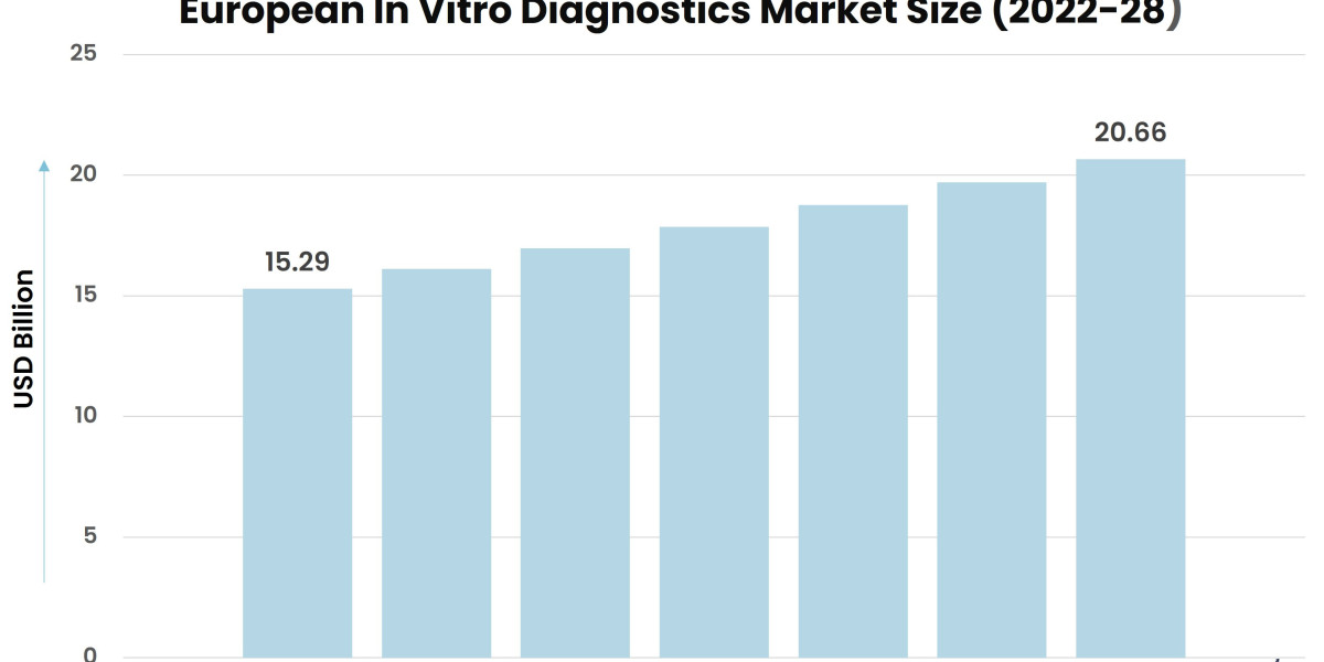 Emerging Trends in the European In Vitro Diagnostics Sector