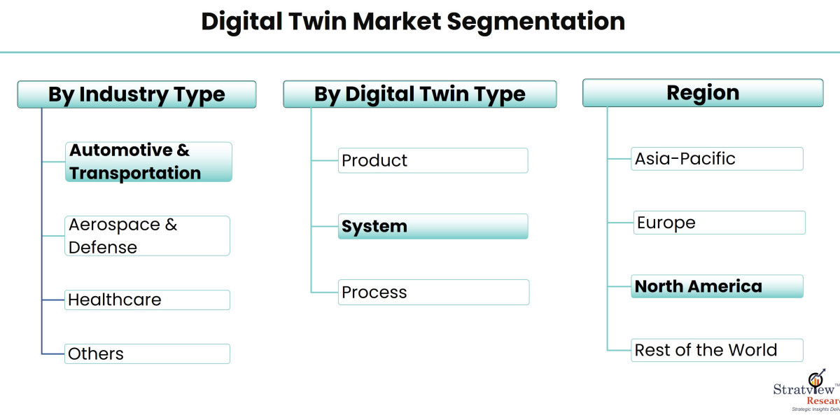 Challenges and Solutions in Implementing Digital Twin Technology