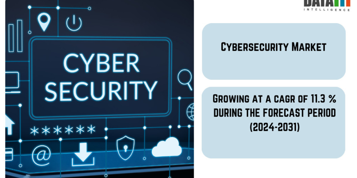Cybersecurity Market Future Prospects, Trends, Growth, Key Player SWOT Analysis by 2031|