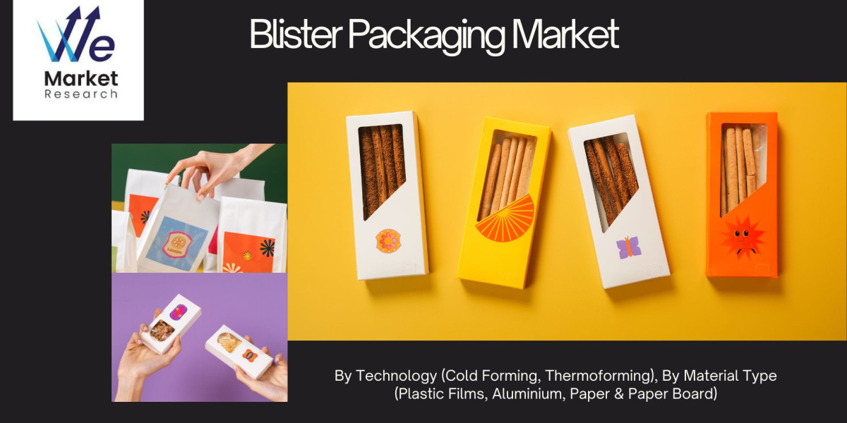 Blister Packaging Market Key Players and Global Industry Demand by 2034