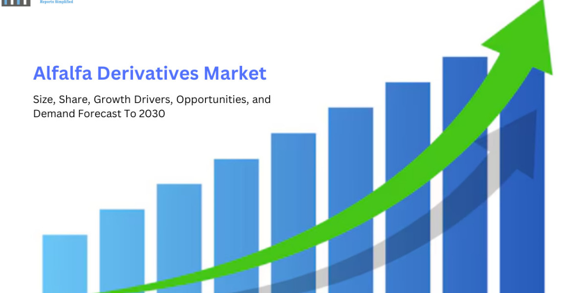 Global Alfalfa Derivatives Market Size, Share, Growth Drivers, Trends, Opportunities, Overall Sales and Demand Forecast 