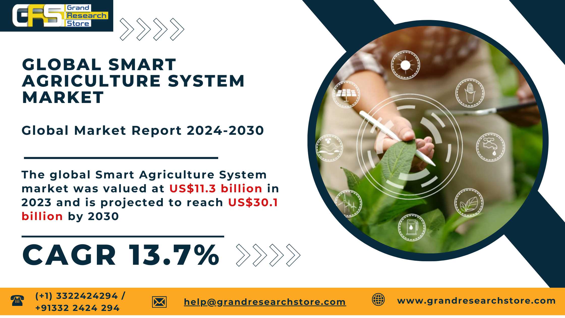 Global Smart Agriculture System Market Research Re..