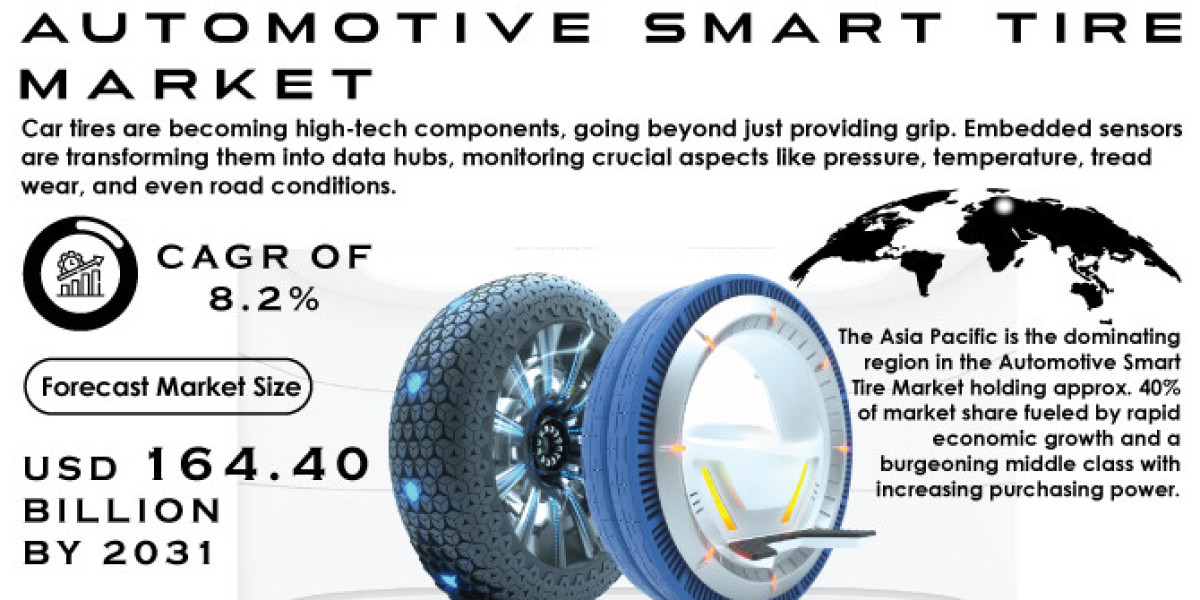 Automotive Smart Tire Market Size, Trends & Analysis 2031