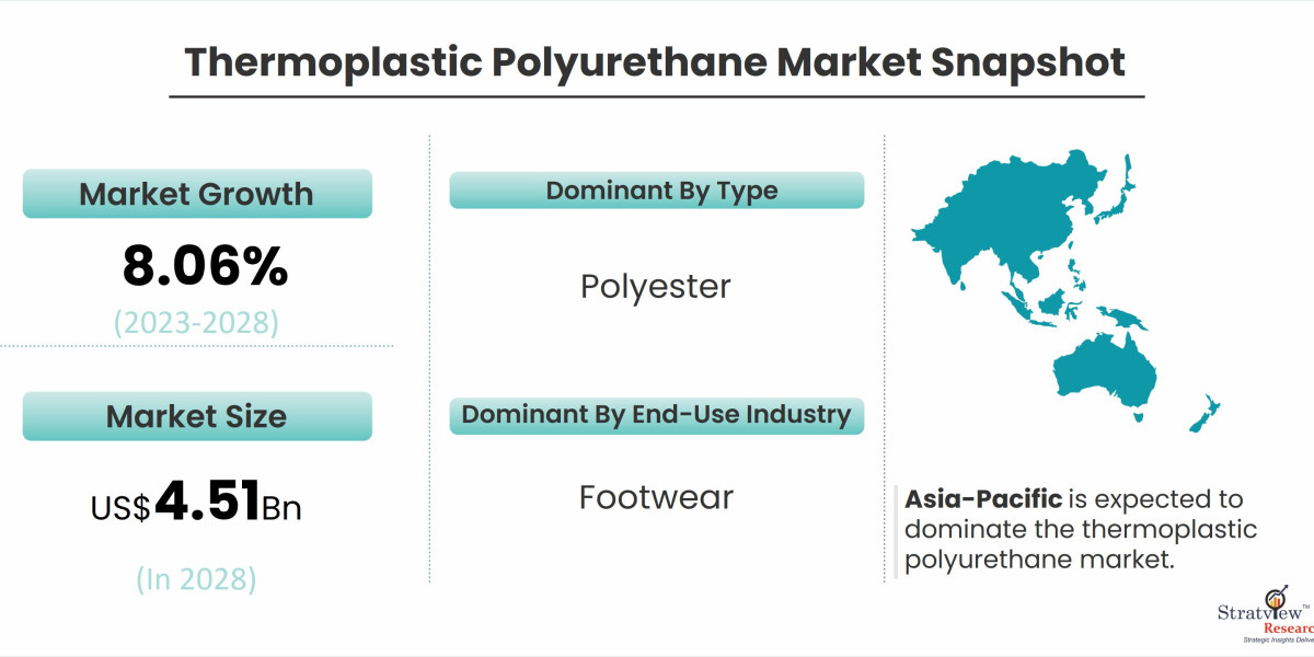 Market Dynamics Driving the Thermoplastic Polyurethane Industry