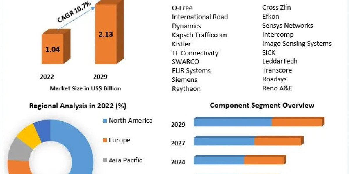 2029 Weigh in Motion Market: Trends, Technologies, and Growth Forecasts