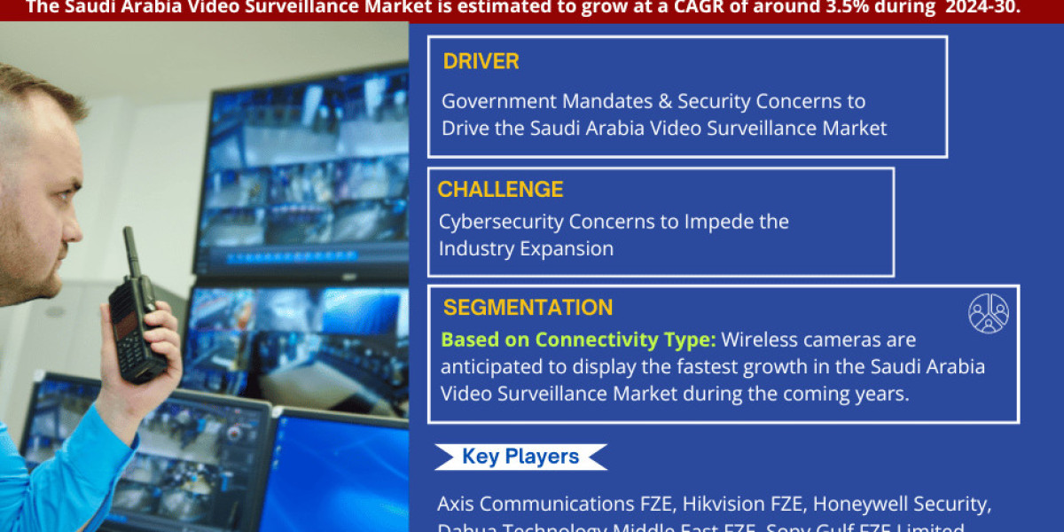 Saudi Arabia Video Surveillance Market Gears Up for Impressive 3.5% CAGR Surge in 2024-2030.