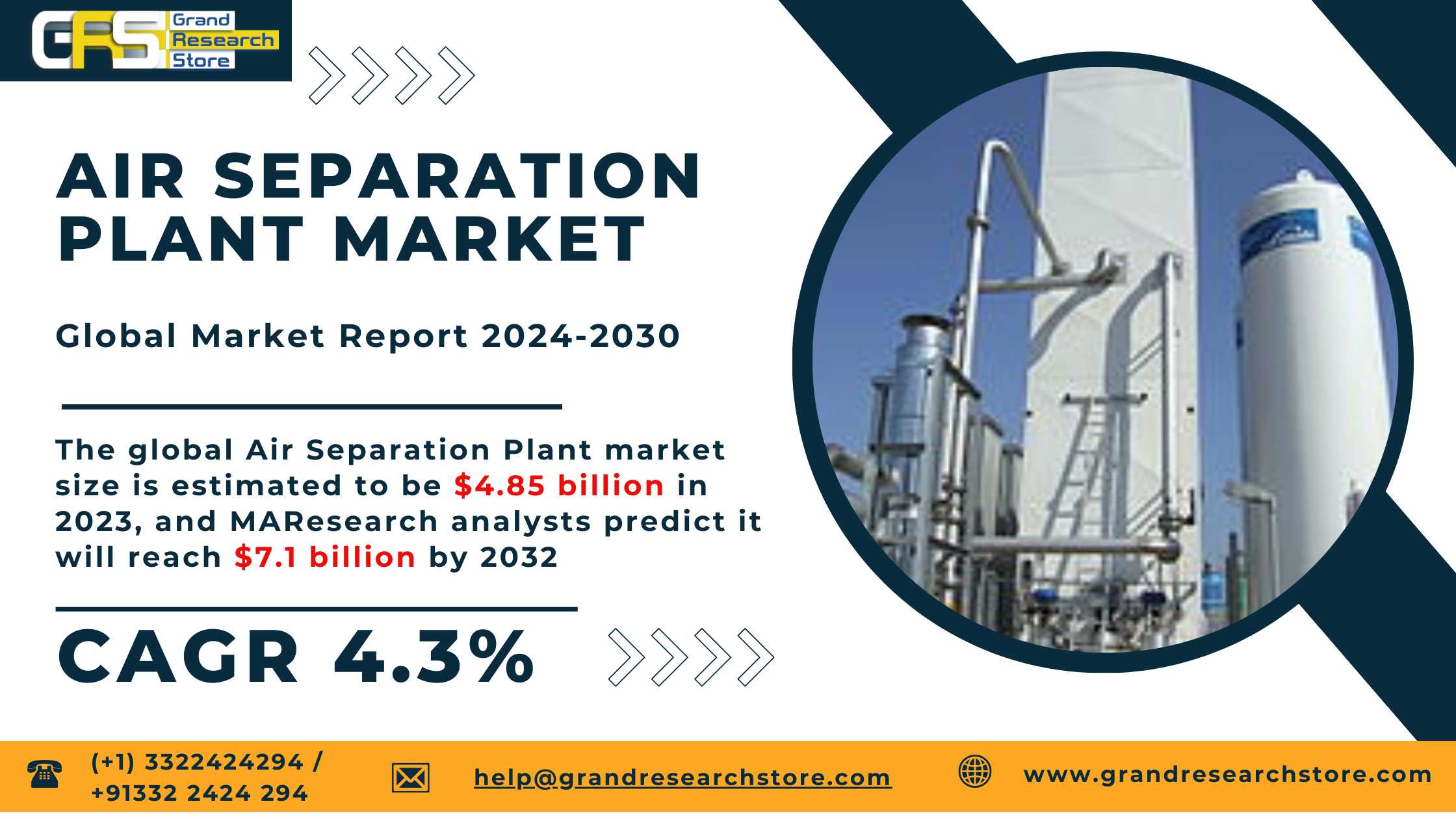 Air Separation Plant Market 2024-2030 by Player, R..