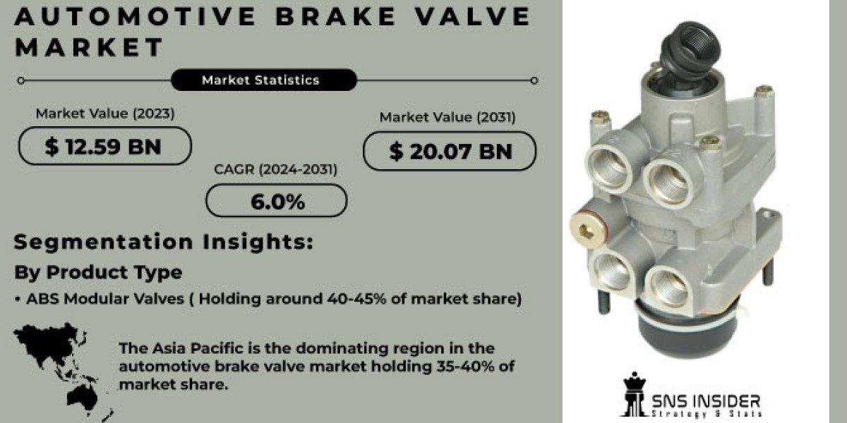 Automotive Brake Valve Market Size Share Global Analysis Report 2031: Business Insights & Growth Trends