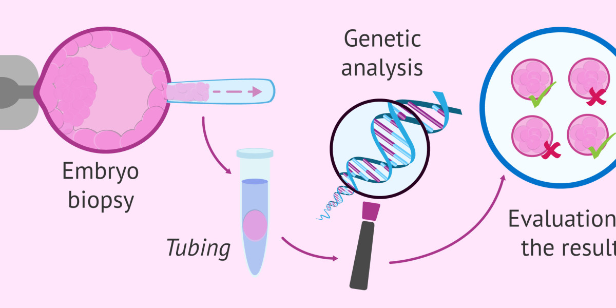 Global Preimplantation Genetic Testing Market Report, Latest Trends, Industry Opportunity & Forecast