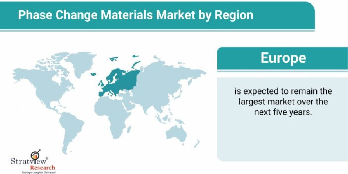 Phase Change Materials Market Will Record an Upsurge in Revenue during 2022-2028