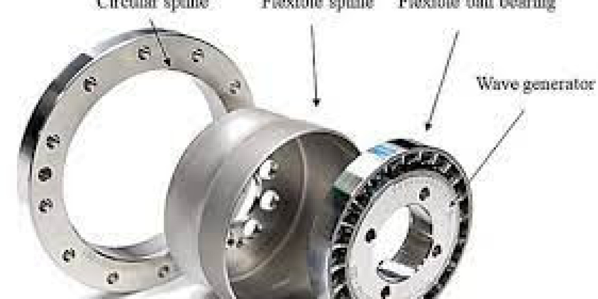 Harmonic Gearing System Market Size, Share, Growth, Opportunities and Global Forecast