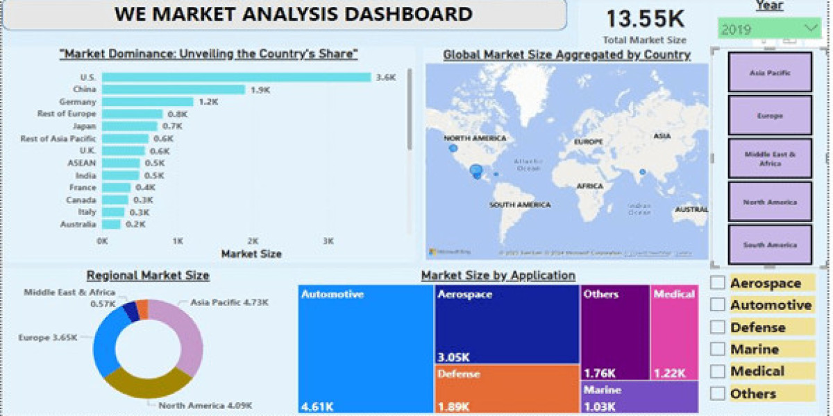 Clofarabine Market  Growth and Opportunities Analysis Report 2033